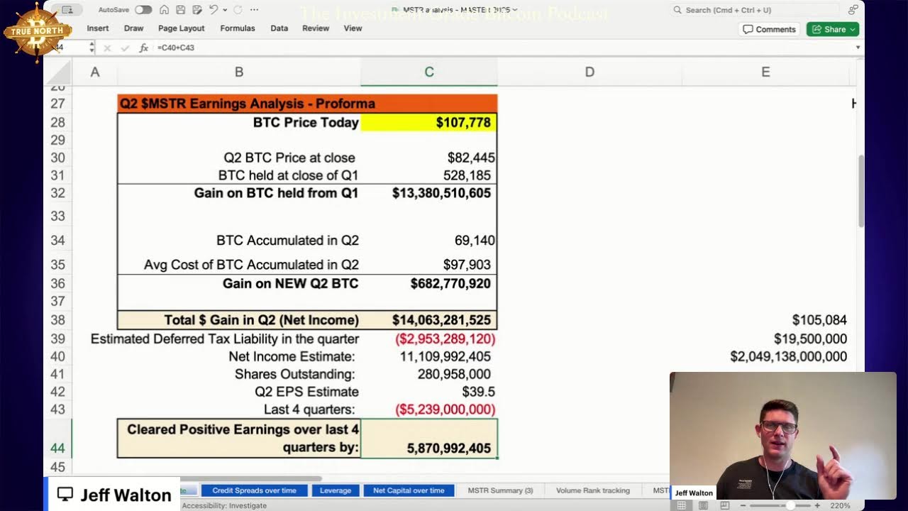 MSTR Q2 Earnings Explained: $11B net income & S&P 500 Hype - Jeff Walton